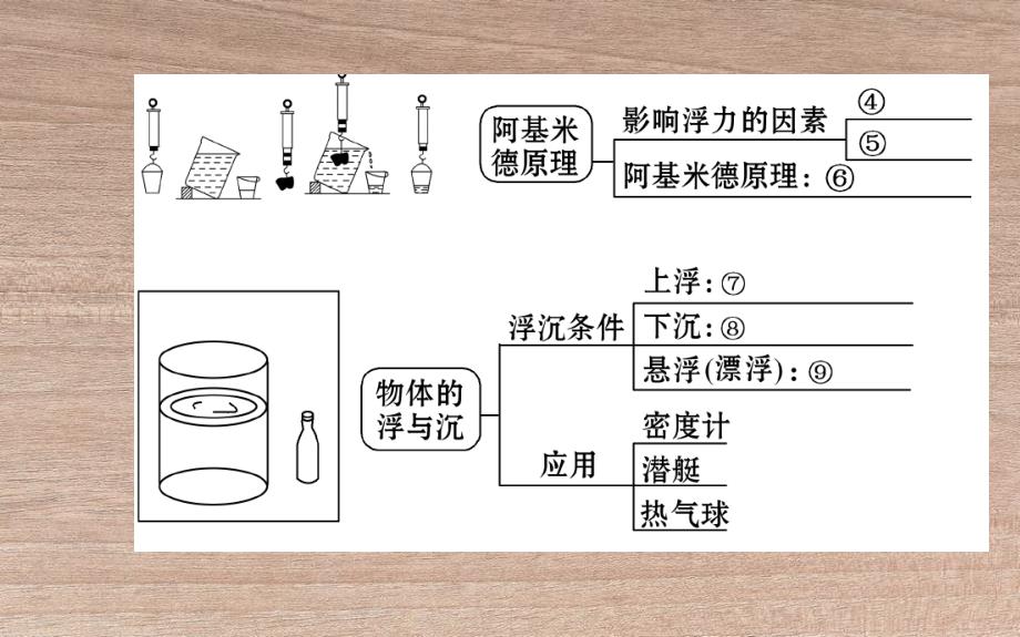 八年级物理全册阶段专题复习第九章浮力课件新版沪科版_第3页