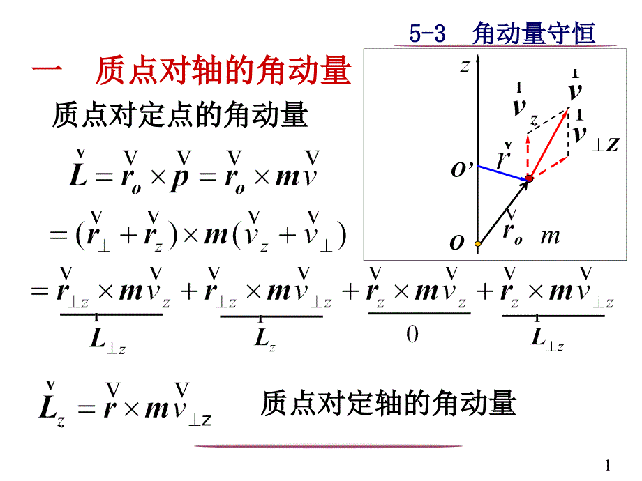 刚体绕定轴转动_第1页