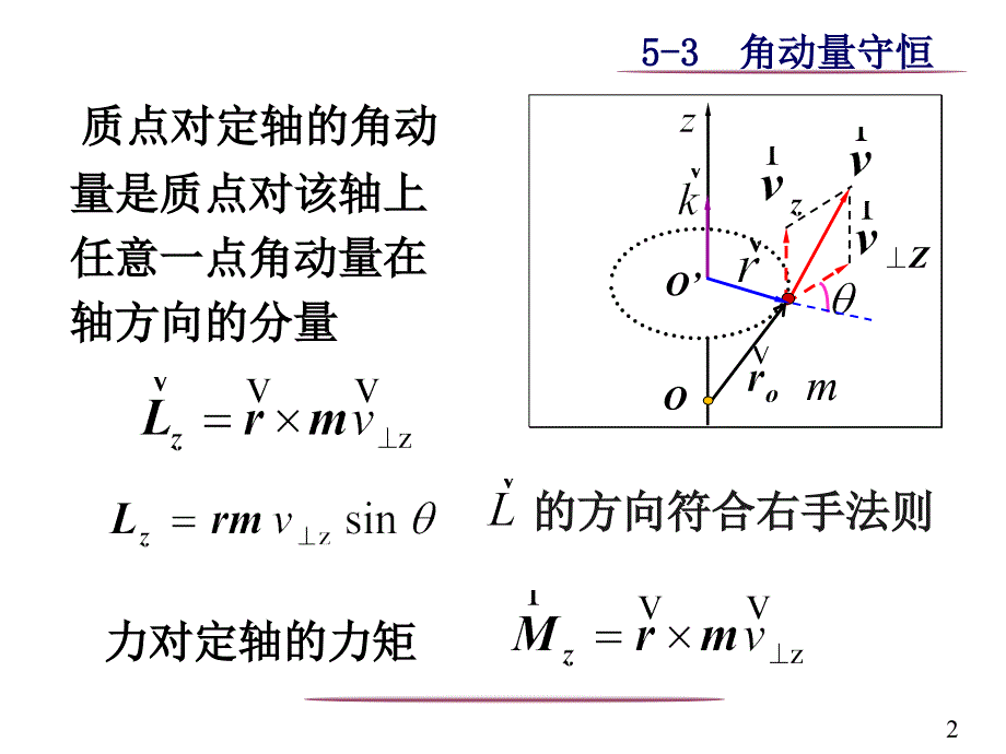 刚体绕定轴转动_第2页