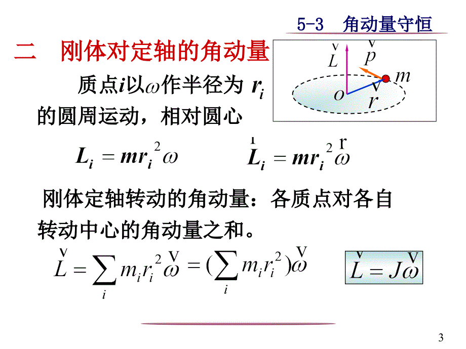 刚体绕定轴转动_第3页