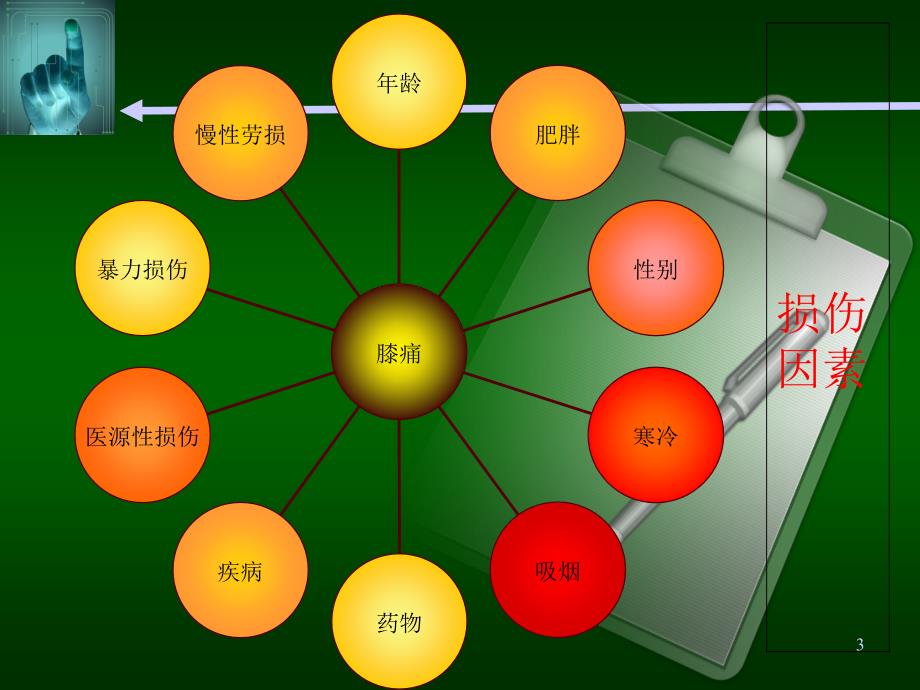 膝关节疼痛的诊断与治疗优秀课件_第3页