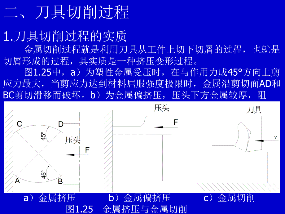 刀具切削过程PPT课件_第1页