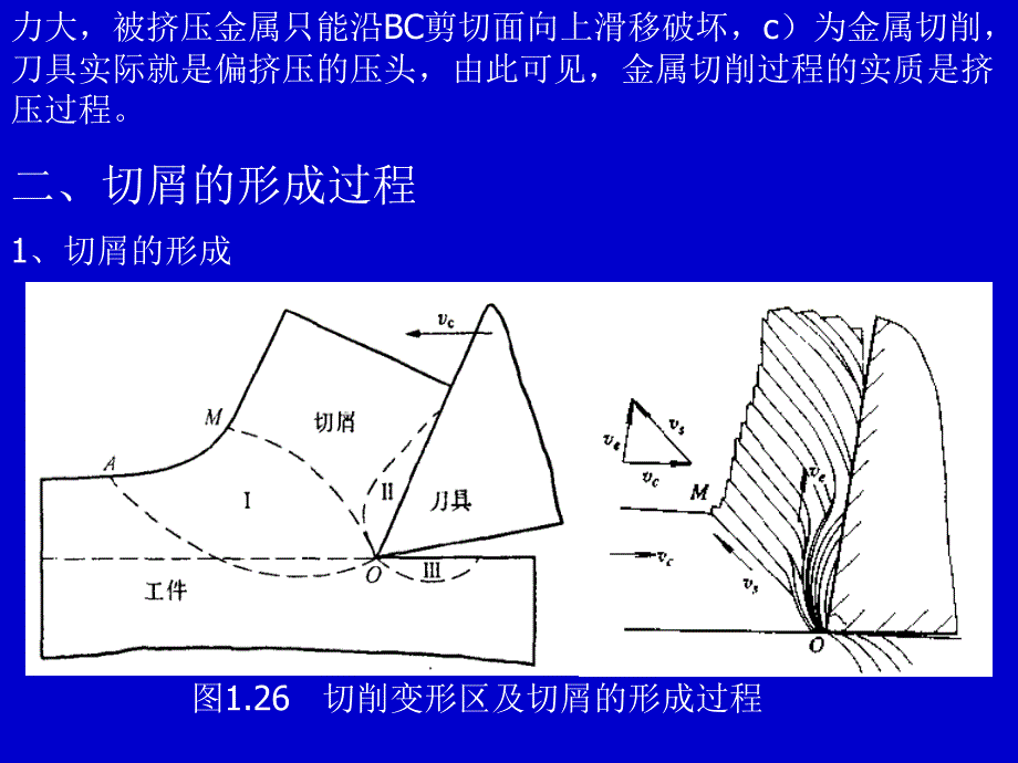 刀具切削过程PPT课件_第2页