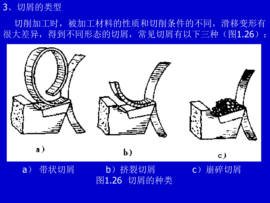 刀具切削过程PPT课件_第4页