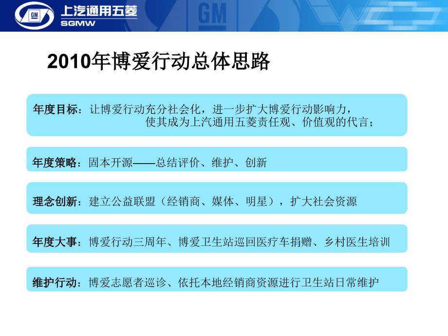 博爱行动经销商执行手册课件_第4页