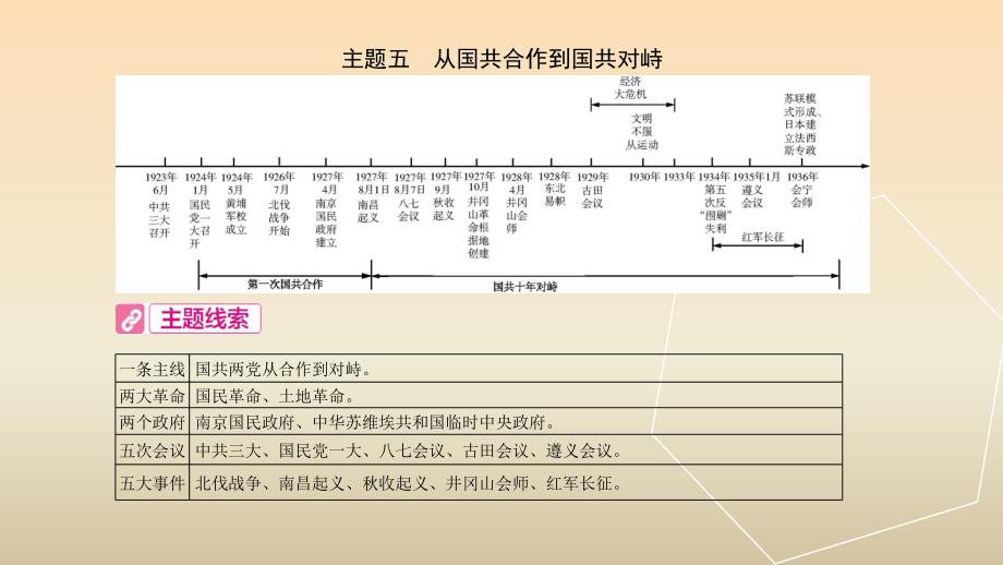 河南省2019年中考历史总复习第一部分中考考点过关模块一中国近代史主题五从国共合作到国共对峙课件.ppt_第2页