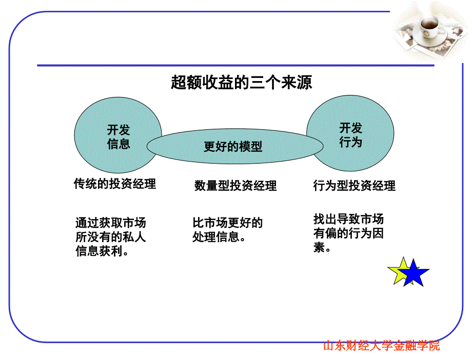 第六章行为投资策略与管理1课件_第1页