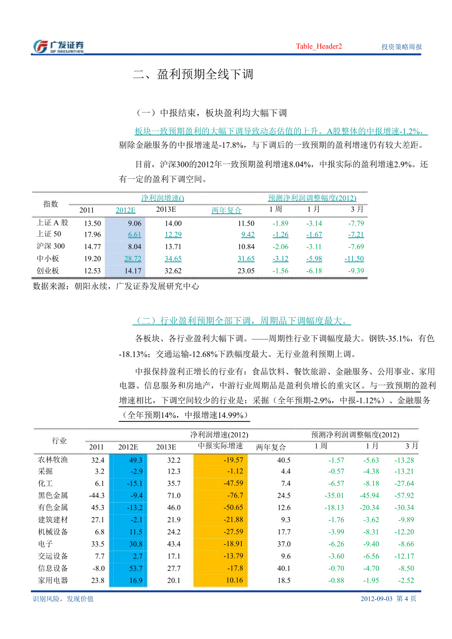 中观行业观察8月27日9月2日部分周期开始企稳盈利预期还有下调空间0904_第4页