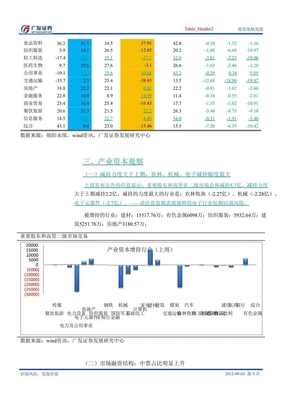 中观行业观察8月27日9月2日部分周期开始企稳盈利预期还有下调空间0904_第5页