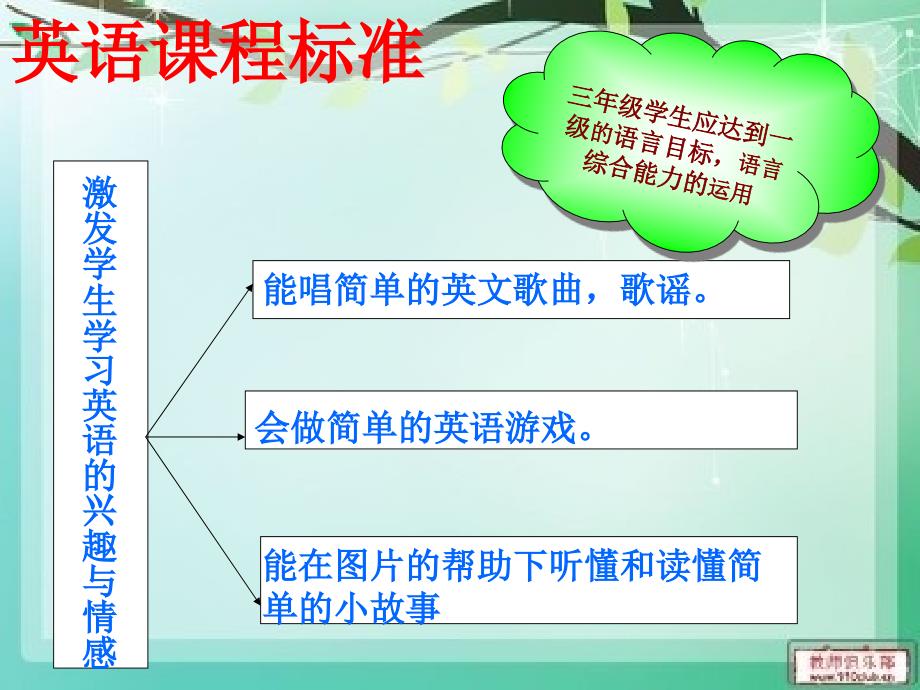 小学英语三年级上册说课标说教材.ppt_第2页