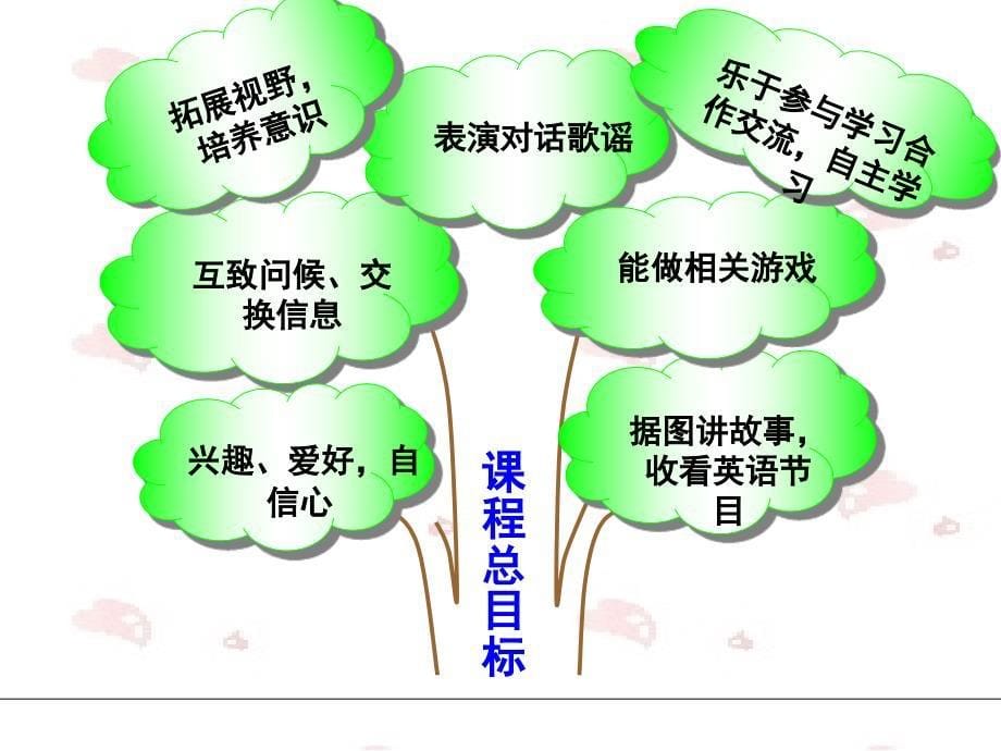 小学英语三年级上册说课标说教材.ppt_第5页