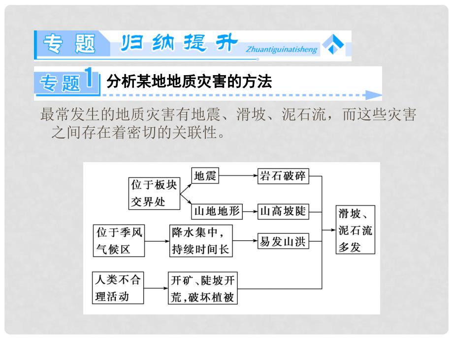 高中地理 第一章 环境与环境问题单元归纳提升 新人教版选修5_第4页