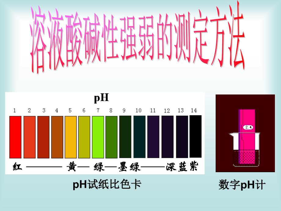 溶液酸碱性强弱的测定方法_第1页