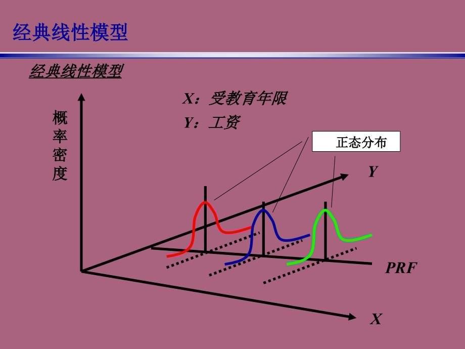 第4讲多元回归分析推断ppt课件_第5页