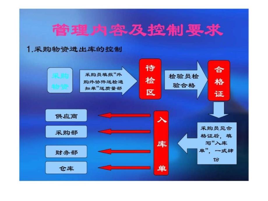 库房管理办法_第4页