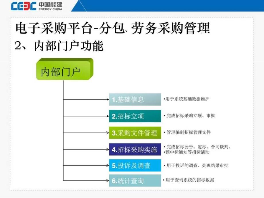 05中国能建电子采购平台分包功能介绍(中电工程)图文.ppt15_第3页