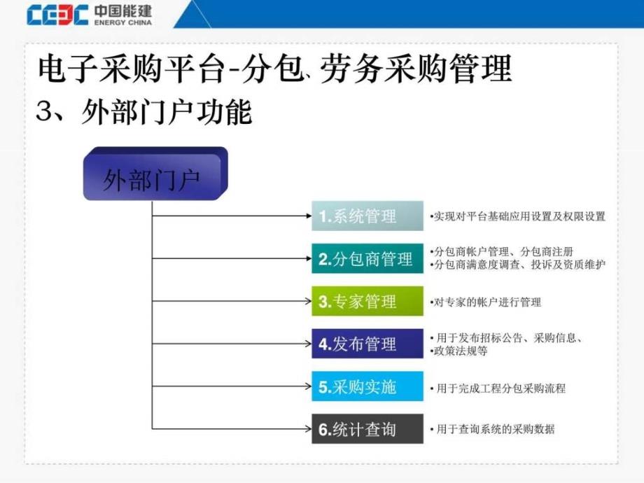 05中国能建电子采购平台分包功能介绍(中电工程)图文.ppt15_第4页