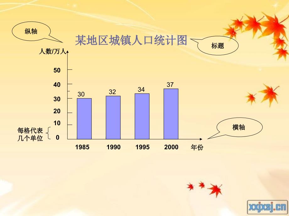 人教版四年级数学上册《统计》教学课件_第3页