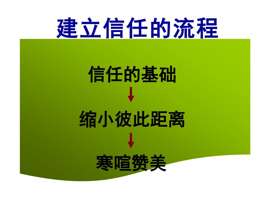 赞美让你的生活更美好.ppt_第4页