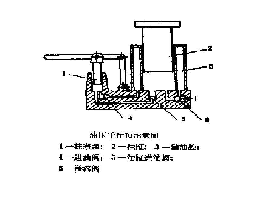 液压系统组成及优缺点.ppt_第3页