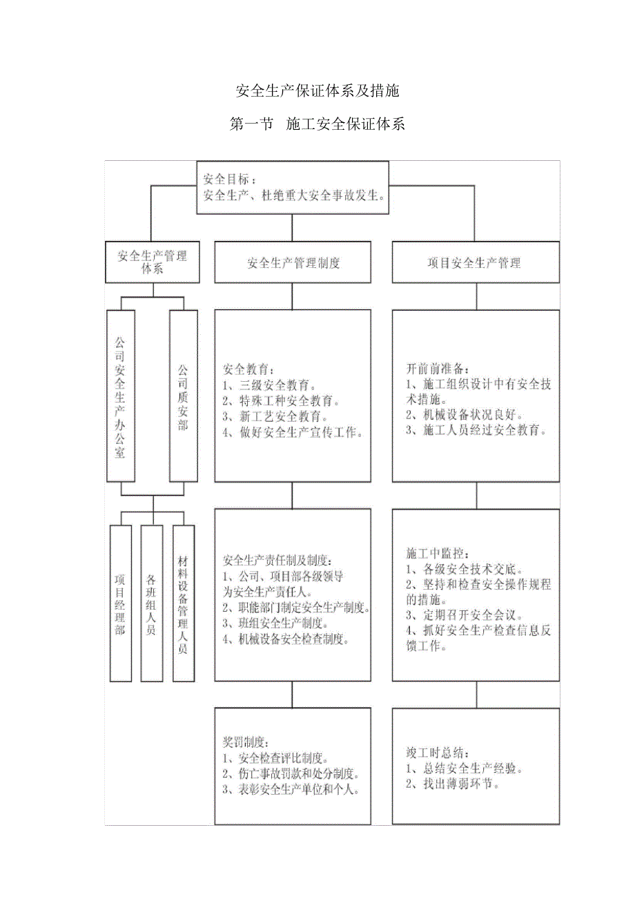 安全生产保证体系及措施_第1页