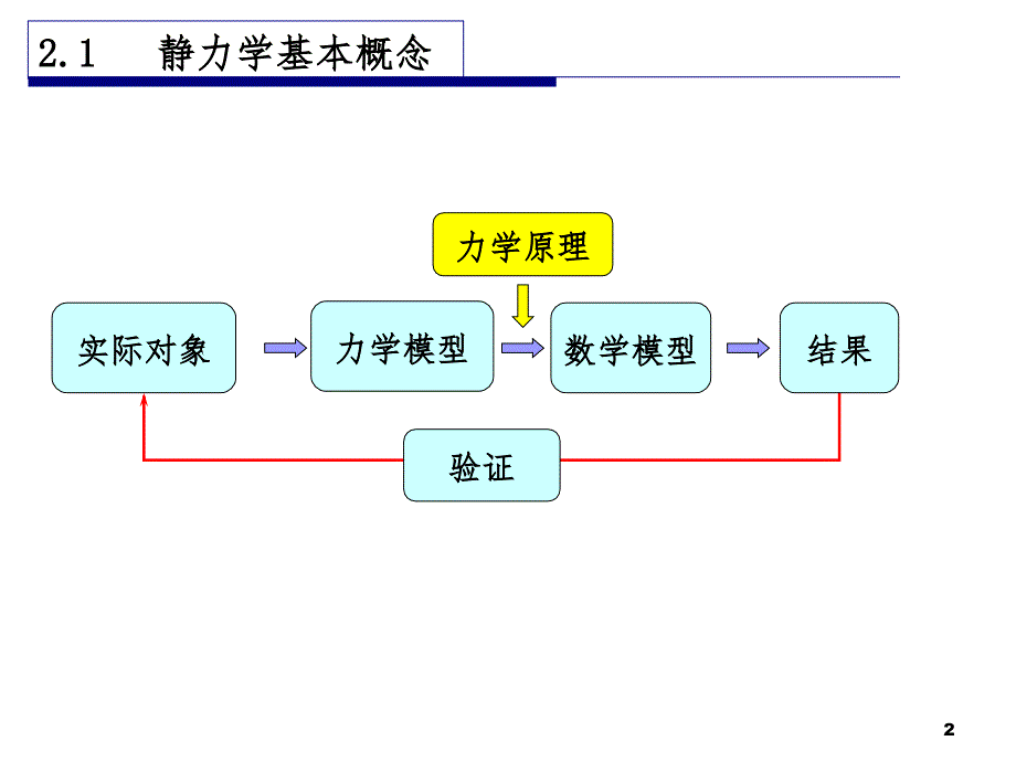 力的性质及物体PPT课件_第2页