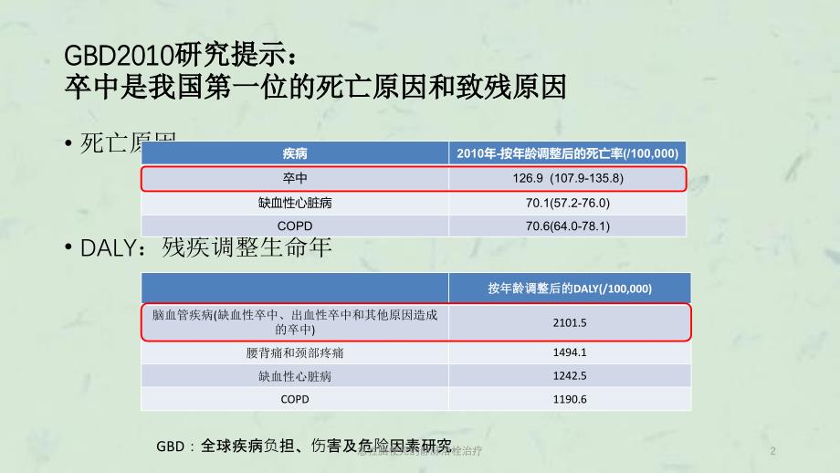 急性脑梗死的静脉溶栓治疗课件_第2页