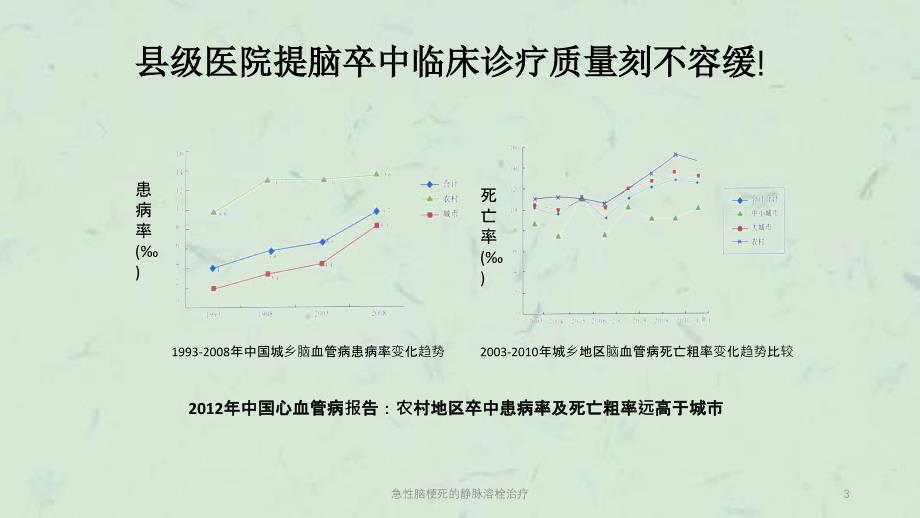 急性脑梗死的静脉溶栓治疗课件_第3页