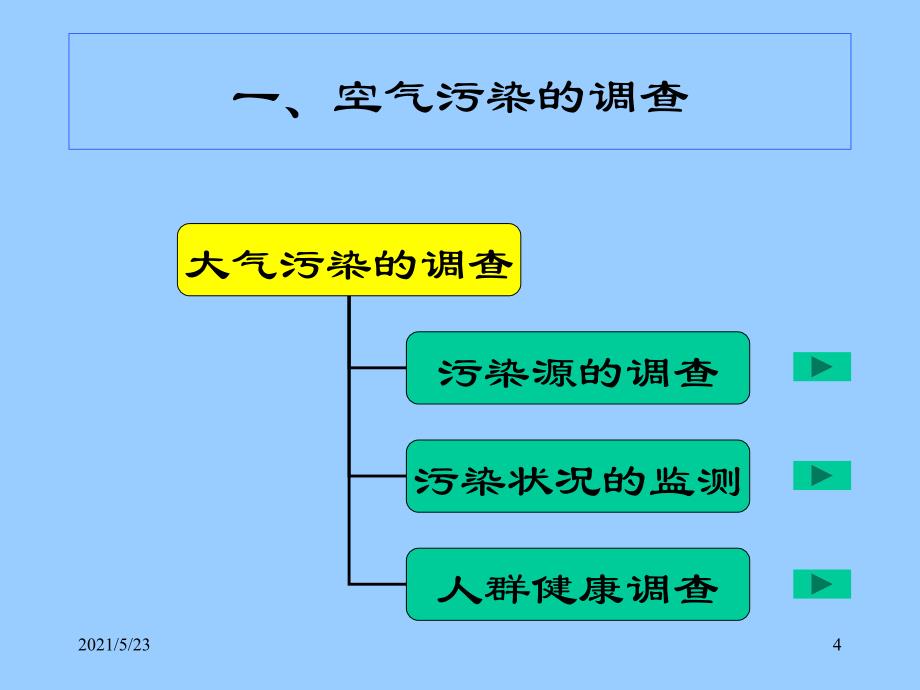 环境卫生学23_第4页