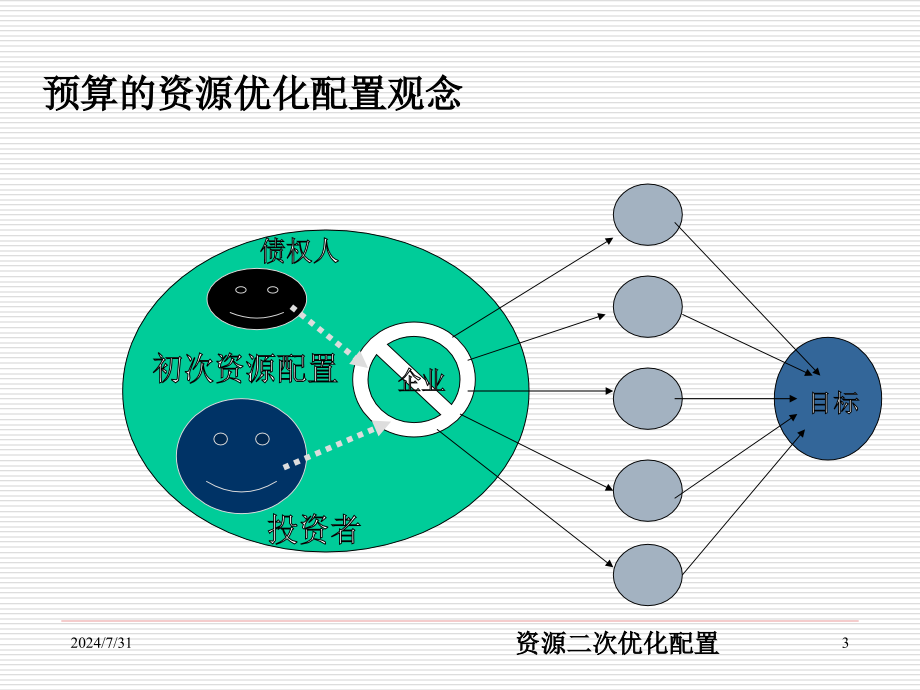 全面预算管理_第3页