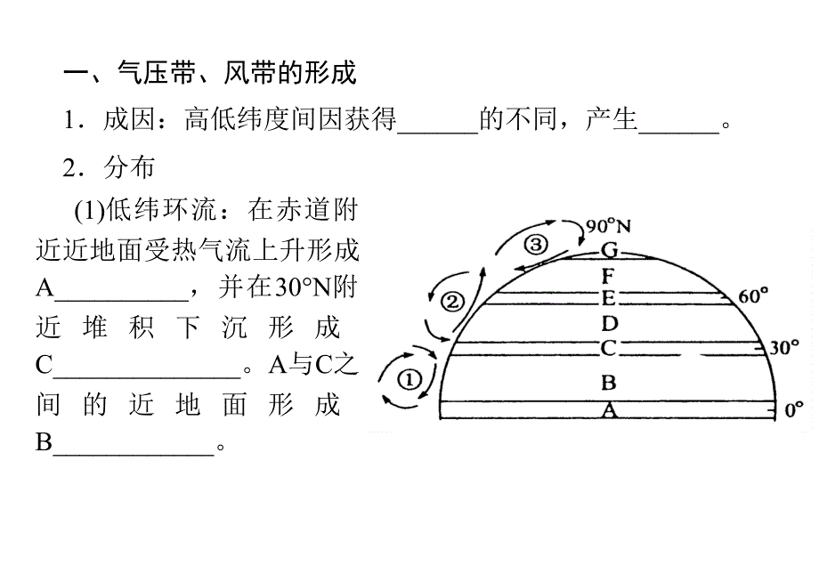 2012年高考地理金榜夺冠：第二单元第2讲气压带和风带.ppt_第3页