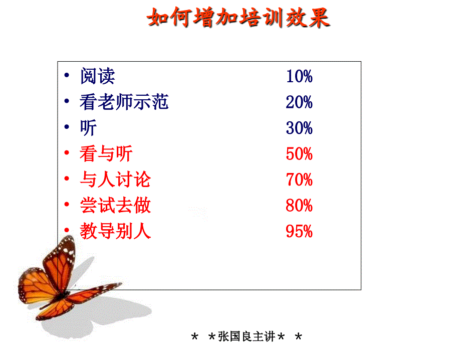 【张国良】招聘人才管理与甄选人才_第3页