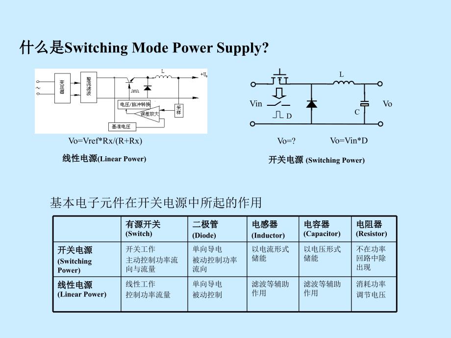 开关电源电路原理课件_第3页