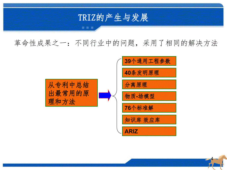 TRIZ基础和技术系统PPT精品文档_第4页