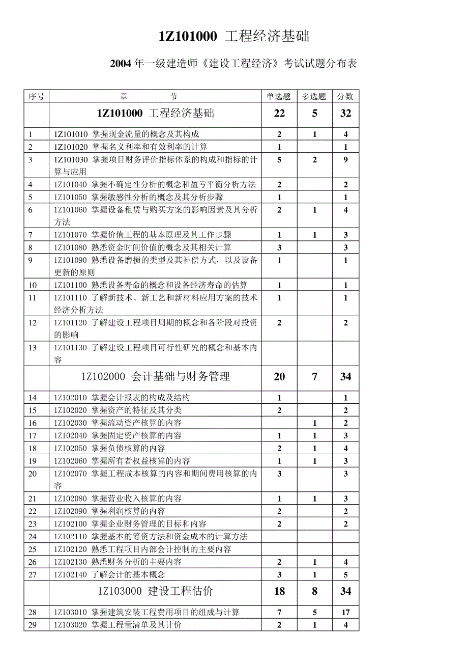 工程经济超强总结段继校_第1页