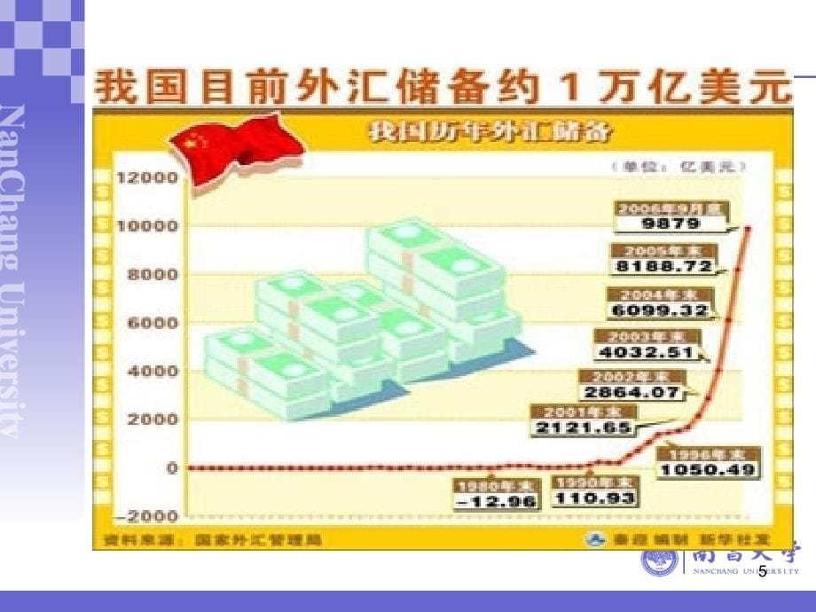 金融学课件第三章外汇与汇率.ppt_第5页