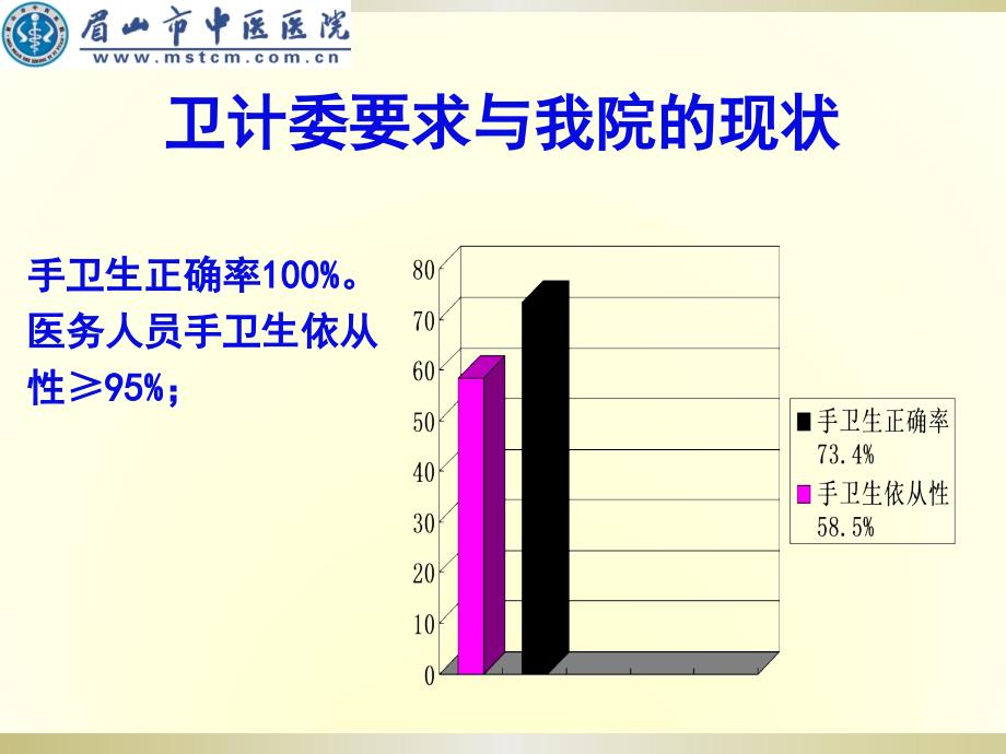 多重耐药菌院内感染防控_第4页