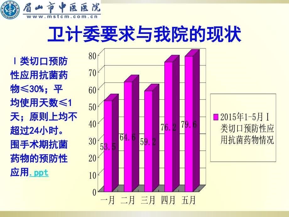 多重耐药菌院内感染防控_第5页