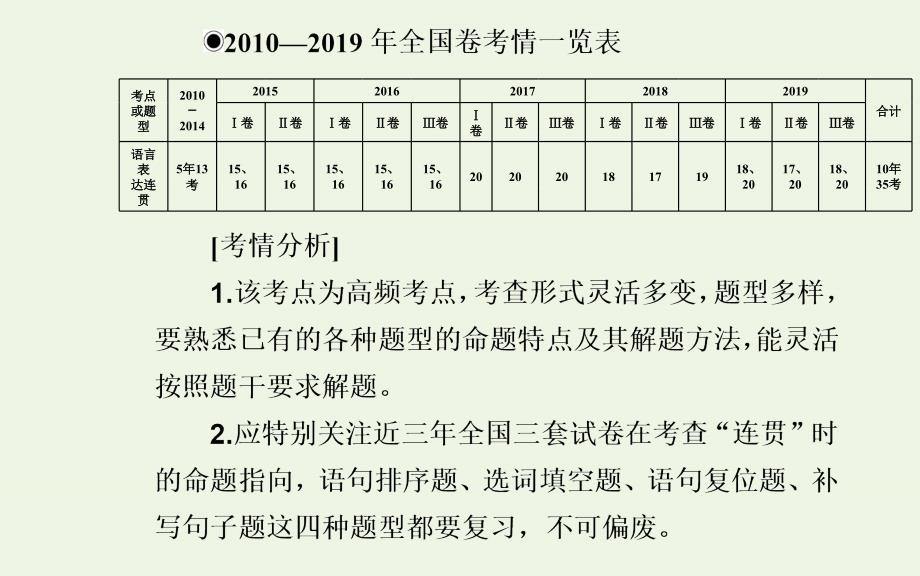 2021届高考语文一轮复习 第一部分 语言文字运用 专题四 语言表达连贯和语言表达得体 第一讲 语言表达连贯课件_第4页