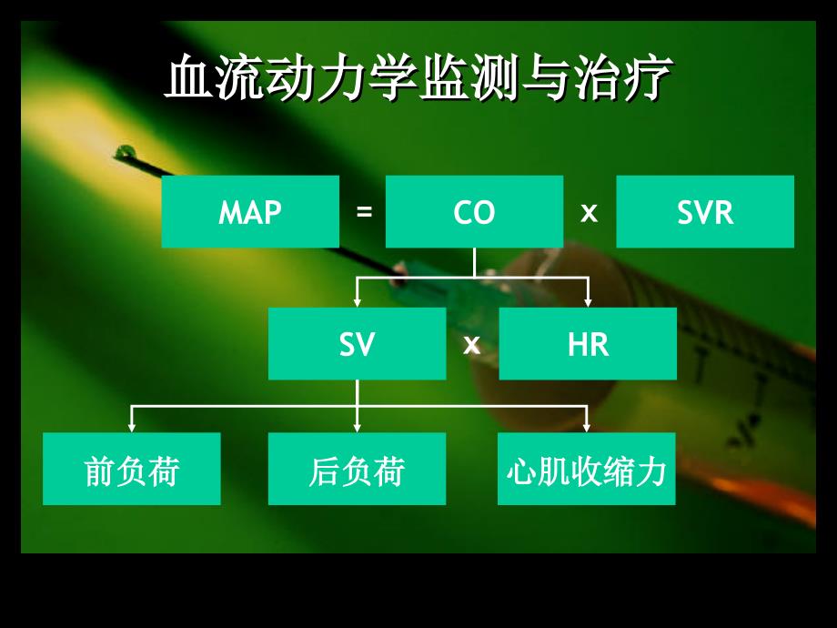 危重病患者的血流动力学监测目标_第2页