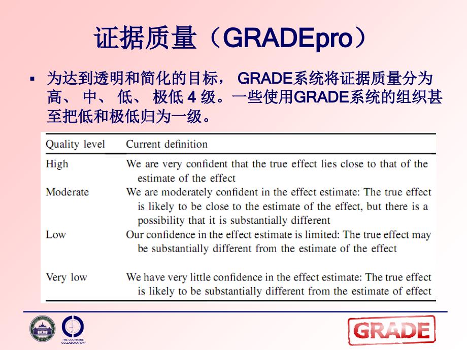 GRADEpro软件教程_第4页