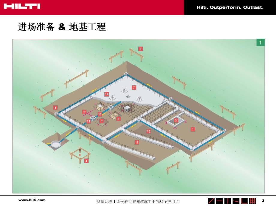 激光产品在建筑施工中的84个应用点课件_第2页