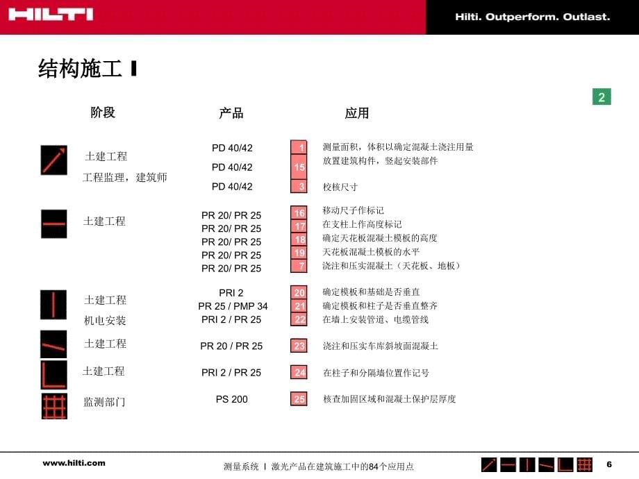 激光产品在建筑施工中的84个应用点课件_第5页