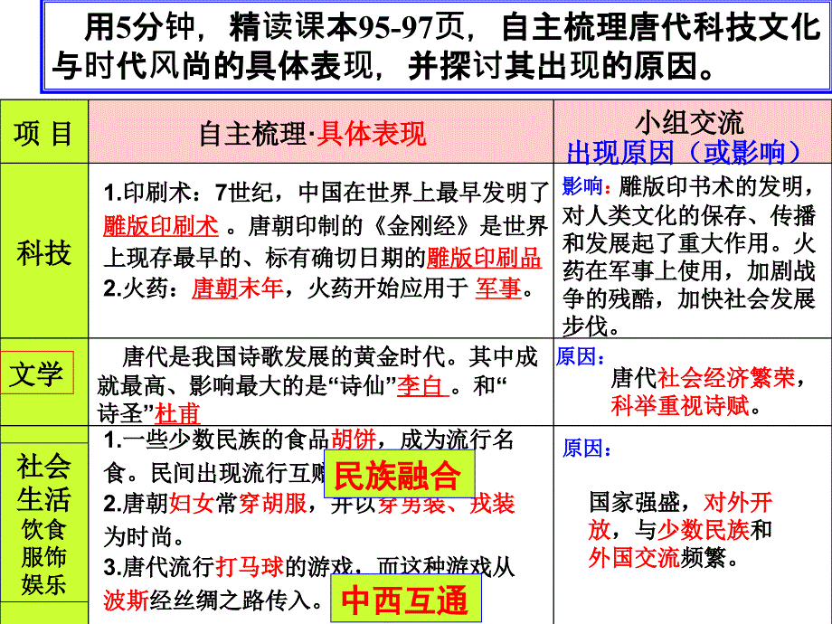 唐代的科技文化与时代风尚课件_第2页