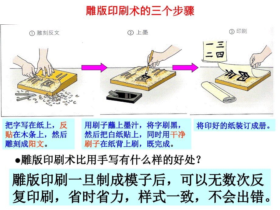 唐代的科技文化与时代风尚课件_第4页