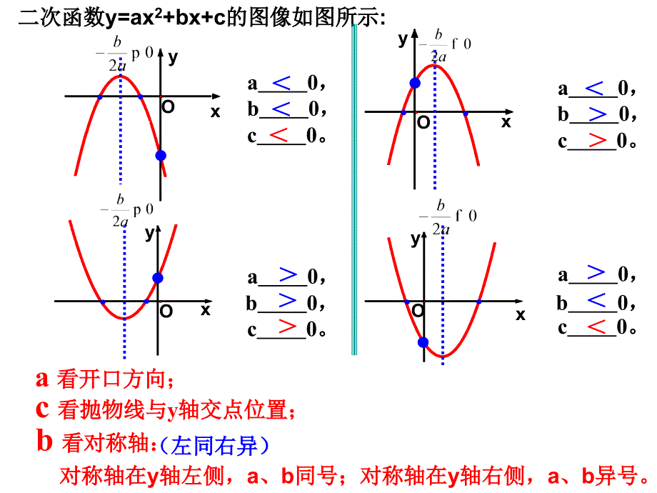 二次函数系数对称轴公式应用_第3页