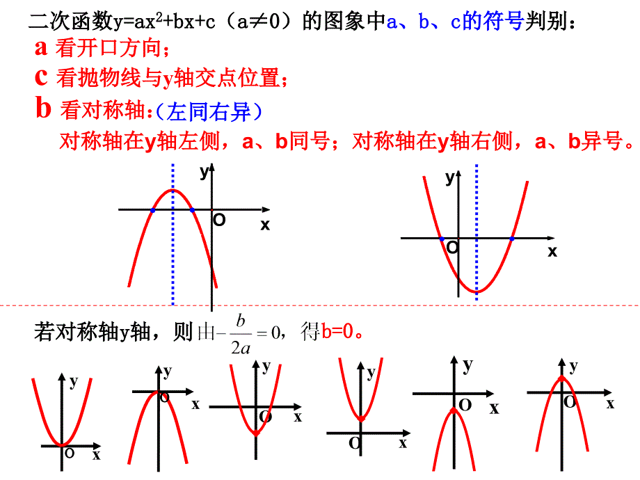 二次函数系数对称轴公式应用_第4页