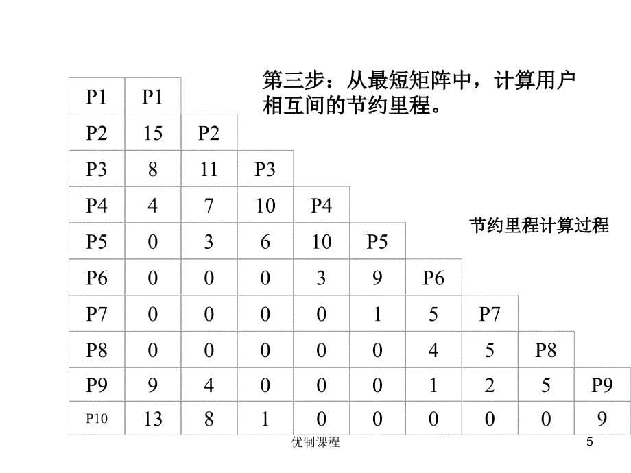 节约里程法练习答案优选课资_第5页