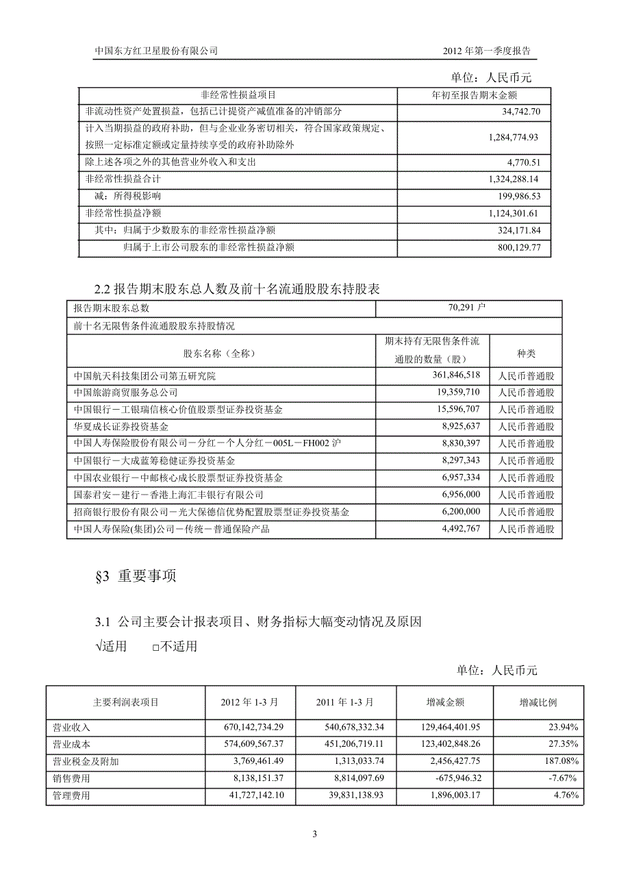 600118 中国卫星第一季度季报_第4页