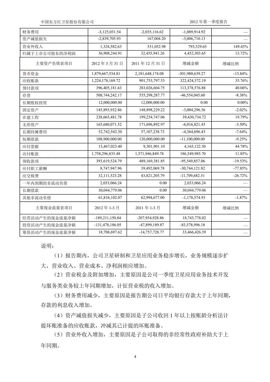 600118 中国卫星第一季度季报_第5页